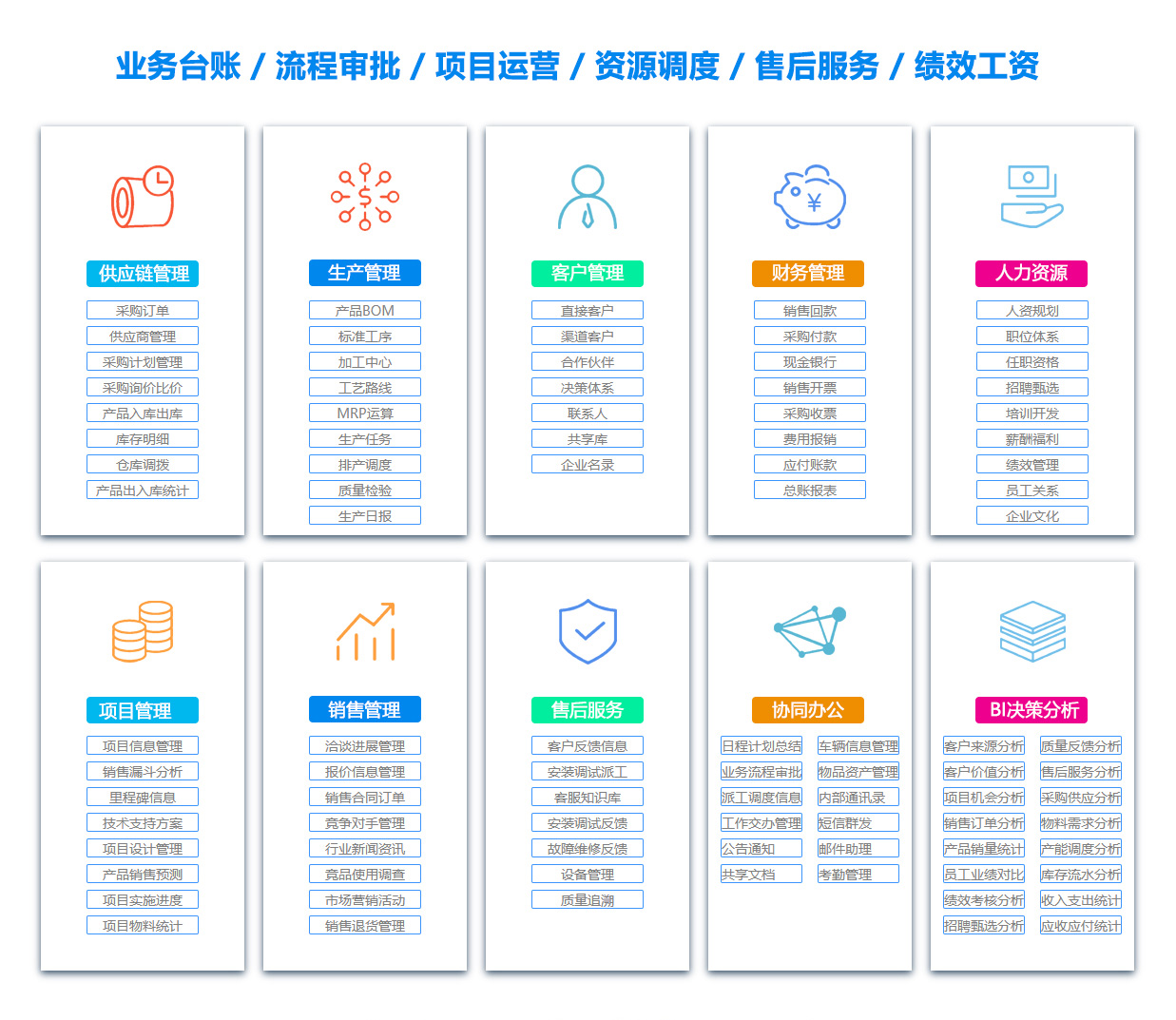 绵阳项目过程管理软件